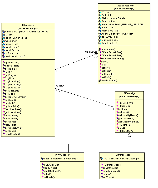 78 Implementacja Rysunek 8.