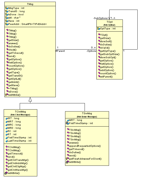 80 Implementacja Rysunek 8.6: Struktura TransMgr a po stronie serwera 8.