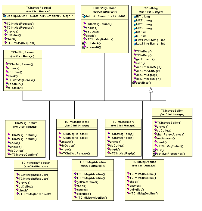 82 Implementacja Rysunek 8.