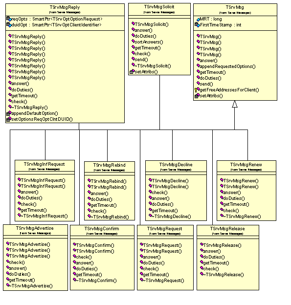 84 Implementacja Rysunek 8.