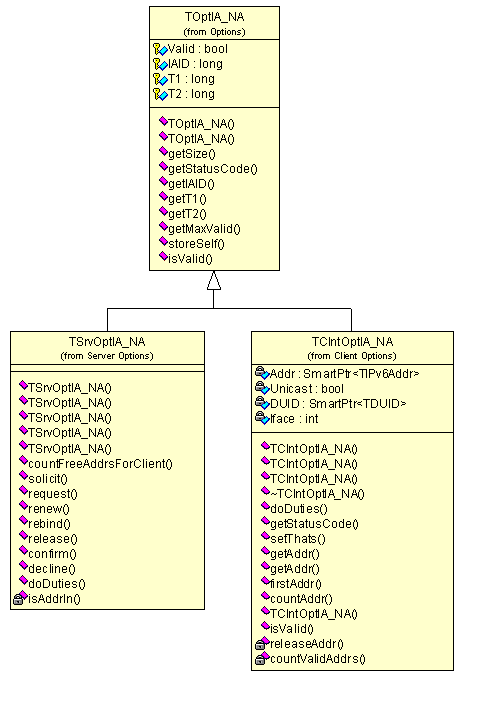 88 Implementacja Rysunek 8.