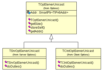 92 Implementacja Rysunek 8.