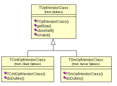 Implementacja 95 Rysunek 8.