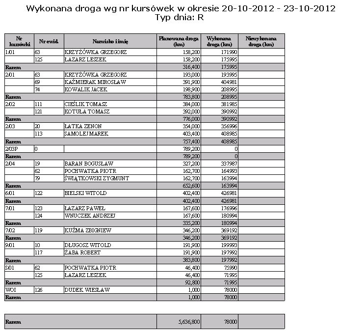 Wydruk według szczegółów Wydruk przedstawia wykonaną drogę według numerów kursówek w