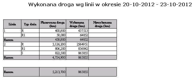 według linii Linia Typ dnia Wydruk bez szczegółów Wydruk przedstawia wykonaną drogę