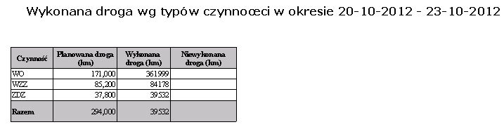 2.5.4 Wg kierowców Wydruk według numerów kursówek Wydruk przedstawia wykonaną drogę według kierowców w wybranym