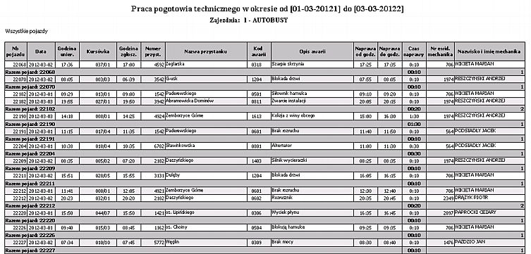 Numer zajezdni według numeru bocznego pojazdu Numer boczny pojazdu Data Godzina Kursówka Godzina zgłoszenia Numer przystanku Kod awarii Opis