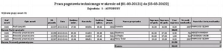 Wydruk przedstawia pracę pogotowia technicznego w zestawieniu według przyczyn awarii.