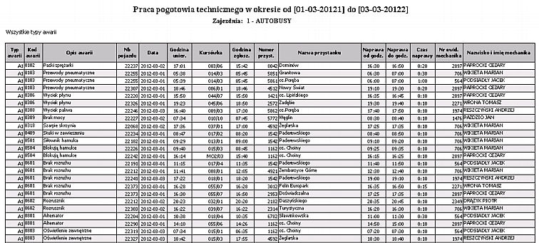 według typu awarii Typ awarii Kod awarii Opis awarii Numer boczny pojazdu Data Godzina Kursówka Godzina zgłoszenia Numer