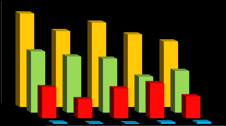 Ilość zdarzeń w latach 2009-2013 2000 1800 1600 1400 1200 1000 800 600 400 200 0 1831 1653 1487 1421 1284