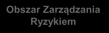 PROGRAM e-cło - Obszary Obszar Infrastruktury e-cło MCA PKI INFRA Test Reg ECIP / SEAP Obszar Poboru Należności i Rozrachunków z UE i Budżetem ZEFIR 2 OSOZ 2 Obszar Wsparcia Użytkowników i Klientów