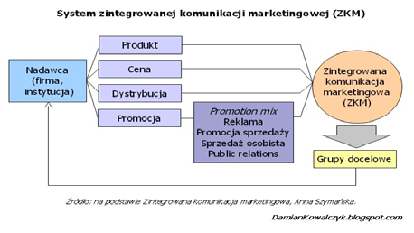 KOMUNIKACJA PUBLIC RELATIONS nieprzemyślana.