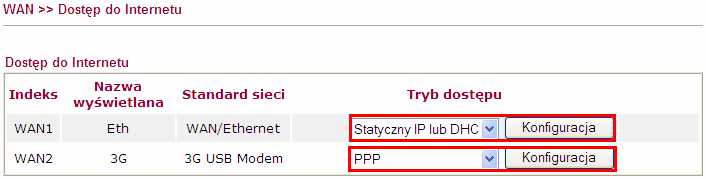 1. Ustawienia ogólne WAN Przejdź do zakładki WAN>>Ustawienia ogólne w panelu konfiguracyjnym routera. Zaznacz Tak przy opcji Włącz dla WAN1 i WAN2 (domyślnie WAN1 jest włączony).