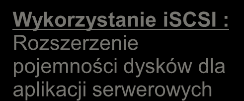 istniejących serwerów 2.