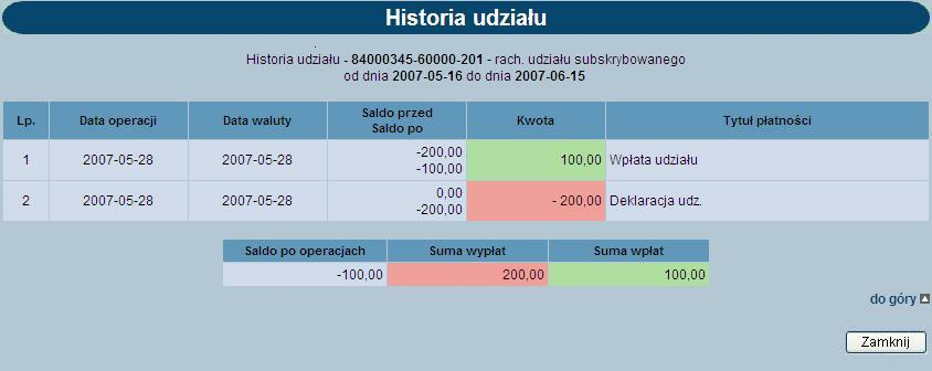 Rozdział 5 Udziały W oknie tym należy określić: rachunek udziału, dla którego ma być wyświetlona historia zakres data lub liczbę dni, za które maj ą być pobierane operacj e.