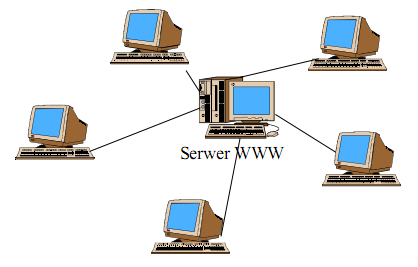 SERWISY INTERNETOWE - STRONY WWW (WORLD WIDE WEB - OGÓLNOŚWIATOWA PAJĘCZYNA) 