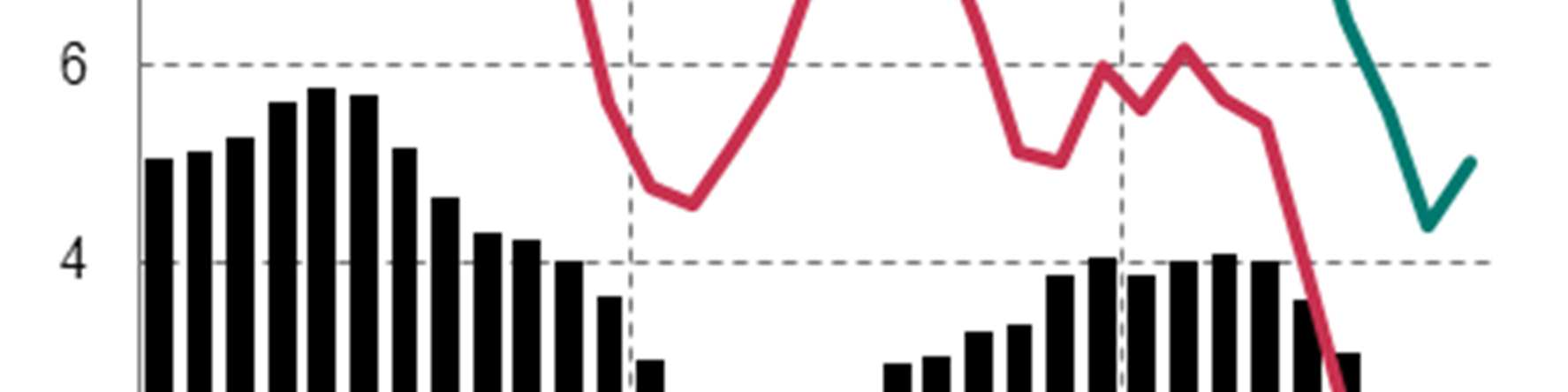 Indie ki w ujęciu rocznym). Z kolei produkcja dóbr konsumpcyjnych nietrwałego użytku pozostaje w trendzie wzrostowym (Wykres 90).