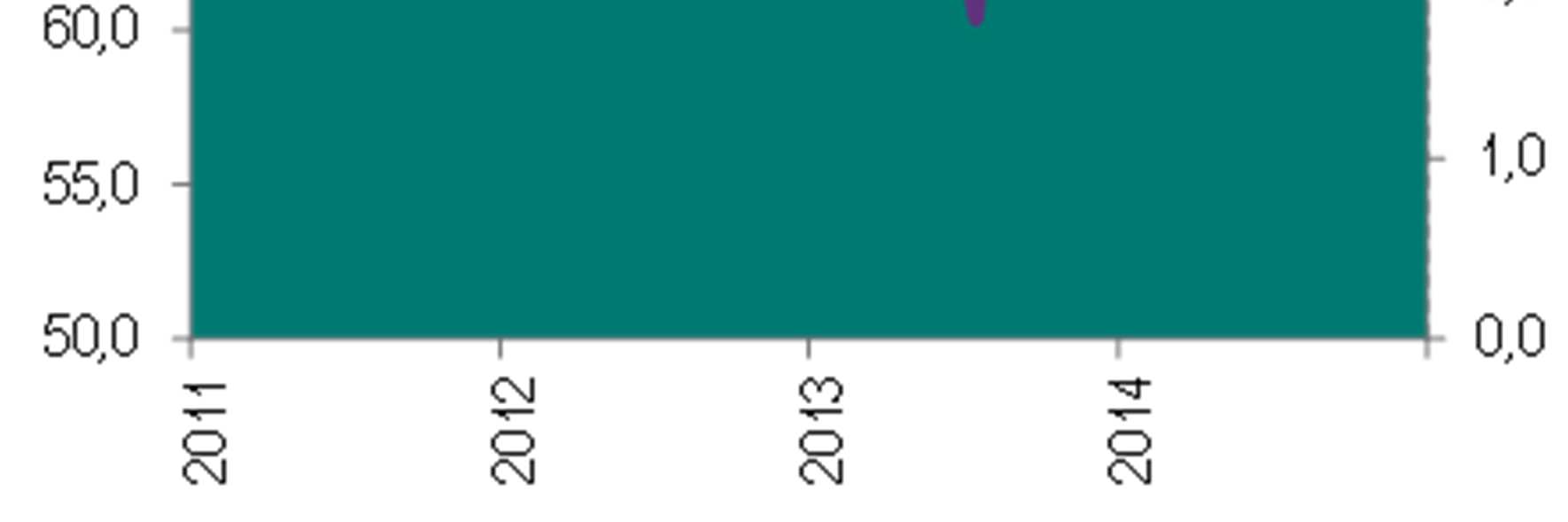 Stany Zjednoczone niosło 3,86% p.a. wobec 4,00% p.a. w listopadzie i tym samym było najniższe od maja 2013 r.