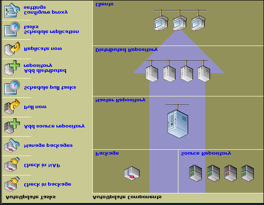 Konfigurowanie oprogramowania VirusScan Enterprise 7.1.