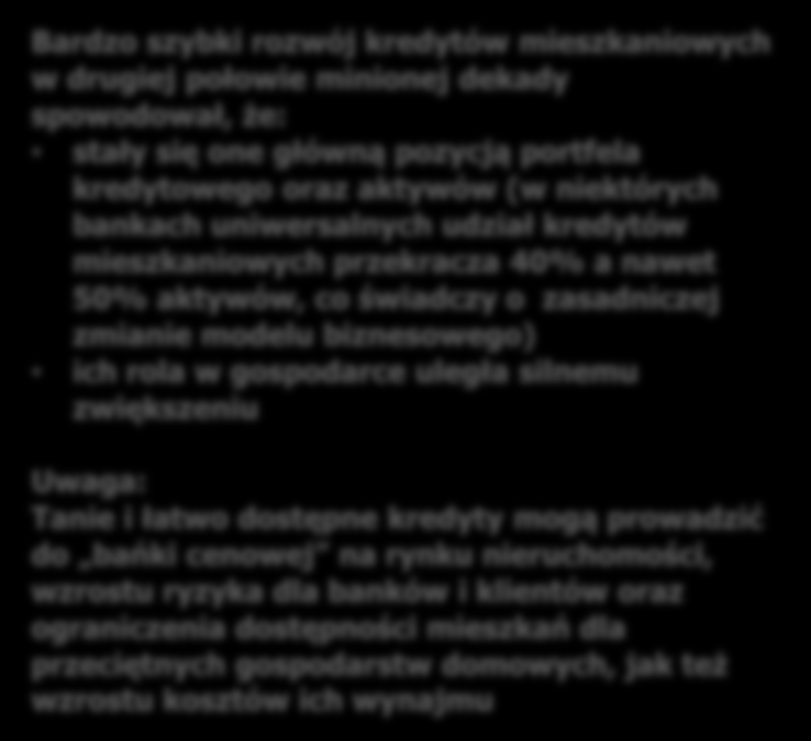 Rynek kredytów mieszkaniowych w latach 2000-2014 wg stanu na 11/2014-351,8 mld zł wg stanu na 01/2015 - około 375 mld zł 6 krotny wzrost czynnych umów kredytowych W szczytowym punkcie CHF stanowiły