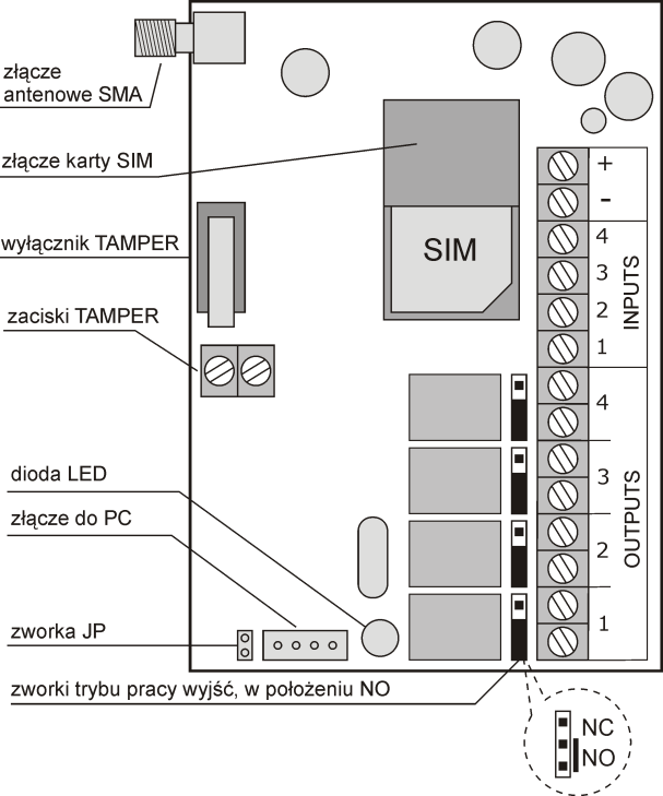 elmes electronic MODUŁ POWIADOMIENIA I ZDALNEGO STEROWANIA GSM Elmes GSM2 (PL) dotyczy oprogramowania modułu od wersji 2.