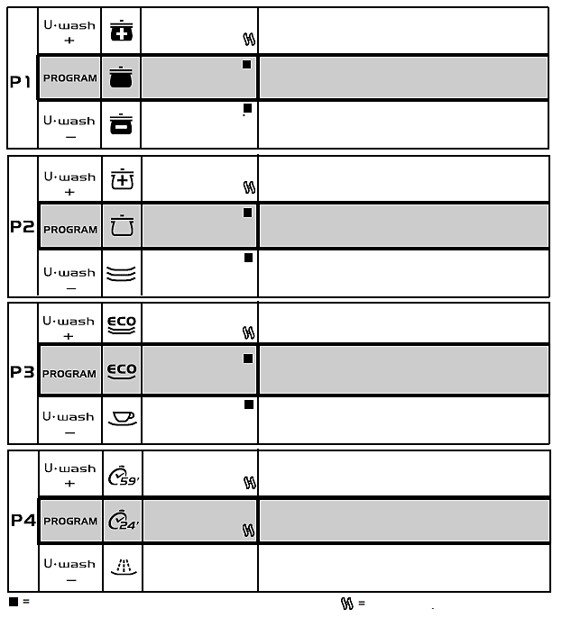 PRZEWODNIK PO PROGRAMACH Zmywanie wstępne Dla programów zmywania ze zmywaniem wstępnym, zaleca się dodatnie drugiej porcji detergentu (maks. 10 g) bezpośrednio do urządzenia.