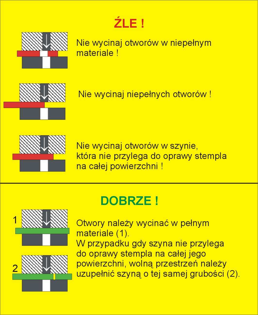 SPOSÓB PRACY PRZY WYCINANIU OTWORÓW OKRĄGŁYCH Oprawa stempla HGD-102 i wycinak otworów okrągłych HGD-103 6.3.1. Ustawić urządzenie w pozycji pionowej. 6.3.2. Zamontować w dziurkarce odpowiedni stempel dziurujący [5] osadzony w oprawie stempla [4] i matrycę [6] (rys.