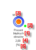 Moduł modelowania Wskaźnik podstawowe parametry Wskaźnik: [1] Nazwa wskaźnika (co chcemy mierzyć?