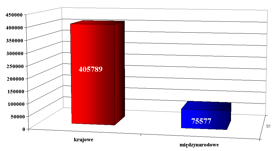 Turystyka MICE w Krakowie w roku 2010. Raport końcowy. w 2010 r.