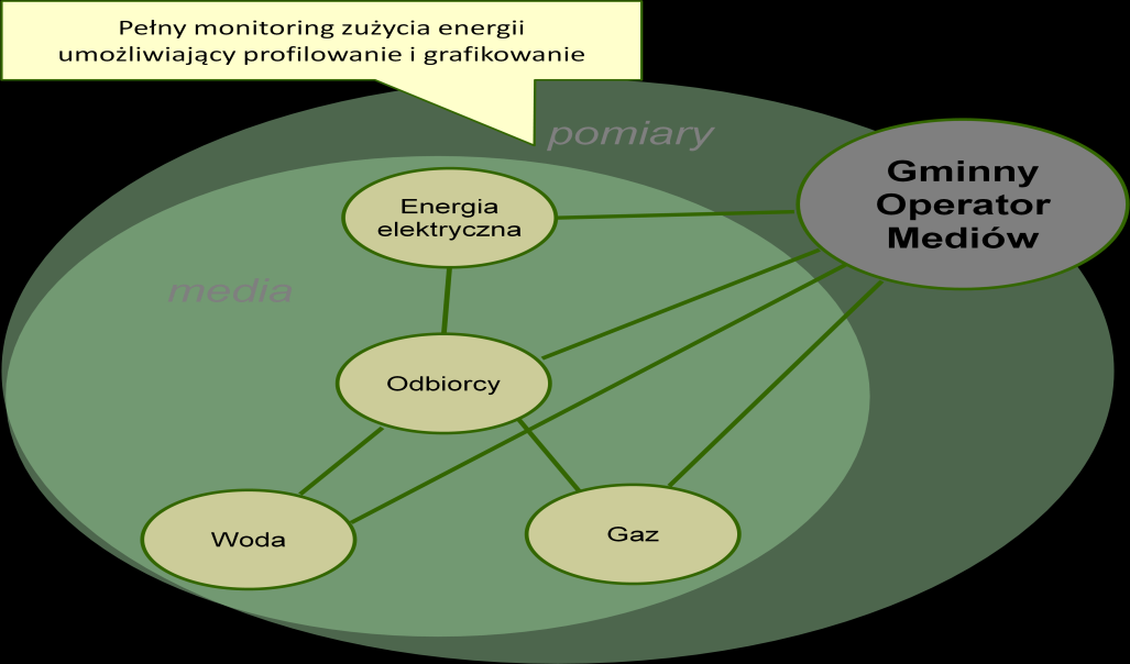 Schemat 2.