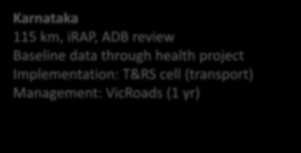 Safe System in Practice: Demonstration Corridors Karnataka State, India Target a high risk, high volume highway corridor 50-70km ideal avoid blackspots Implement appropriately funded multi-sectoral,