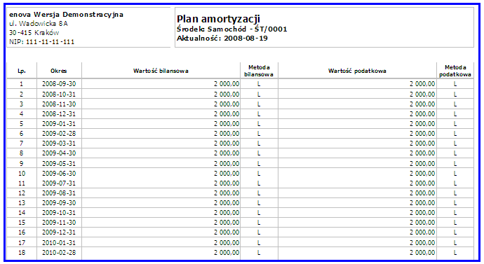 Rys. 265 Środek trwały zakładka Plan