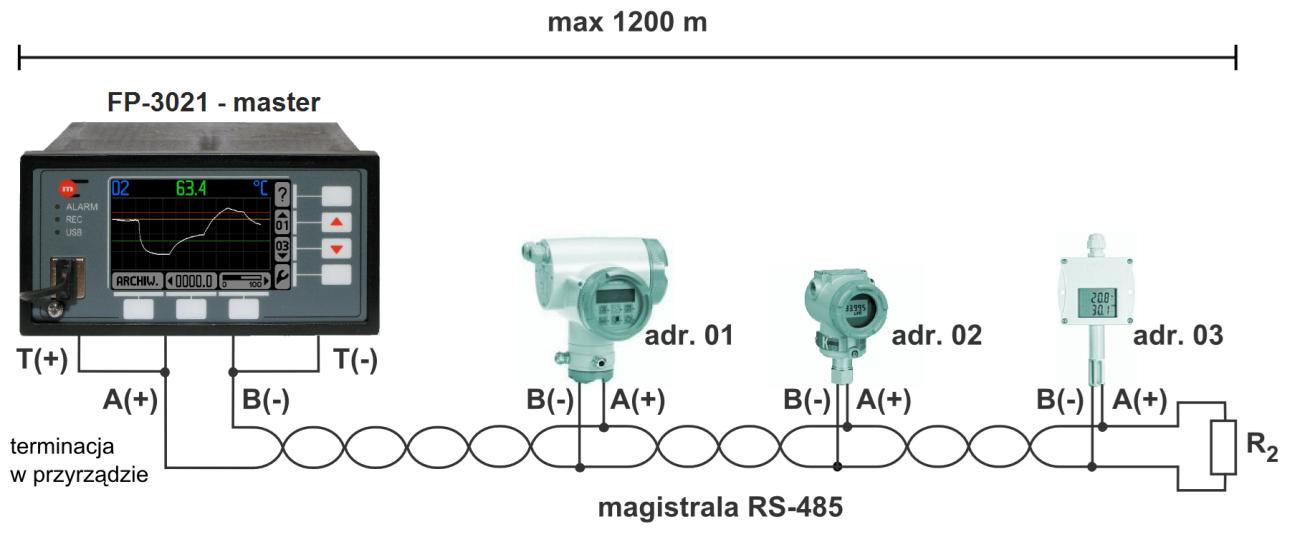 Podłączenie magistrali RS-485 do przyrządu a) przyrząd znajduje się na końcu magistrali, wykorzystanie wewnętrznego układu terminującego, b) przyrząd znajduje się pomiędzy innymi urządzeniami