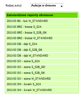 D. Raport okresowy 1. Raporty generowane są automatycznie, bez udziału użytkownika i są ogólnie dostępne. 2.