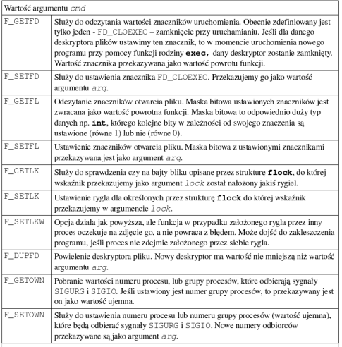 Funk cja fcnt dostarcza nam w i dodatk ow ych m oż iw ości odnoszących si do d sk ryptorów.w norm i PO SIX zd finiow ano podstaw ow m oż iw ości ok r ś an prz z argum nt cm d.