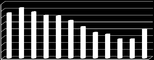 TABELA 16 Liczba osób niepełnosprawnych w Uniwersytecie Śląskim w 2011 roku Lp.