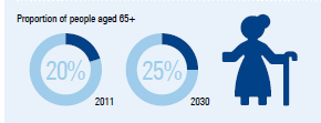 Background: Challenges faced and managed by the City of Łódź Analysis and evaluation of the New Center of Łódź Program Łódź after 1989 main challenges: The downward demographic trend High