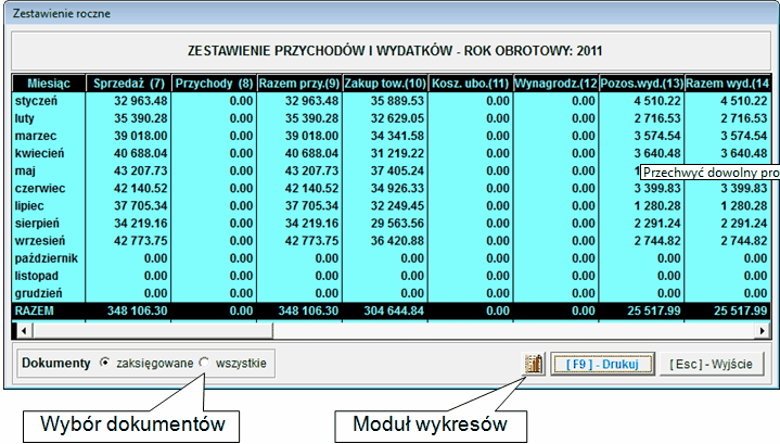 Raporty 8 Raporty 8.1 Zestawienia 127 Wybranie grupy poleceń Raporty z menu głównego spowoduje otwarcie okna zaprezentowanego na poniższym rysunku. 8.1.1 Zestawienie roczne Zestawienie prezentuje kwoty wprowadzone lub zaksięgowane w kolumnach księgi w poszczególnych miesiącach.