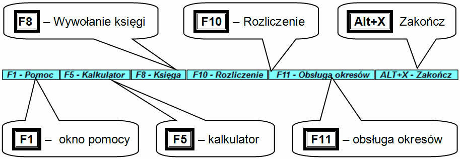 24 Uruchomienie programu Dzięki takiej lokalizacji możliwe jest wygodne wybranie przy pomocy myszki często używanych funkcji. 2.6.