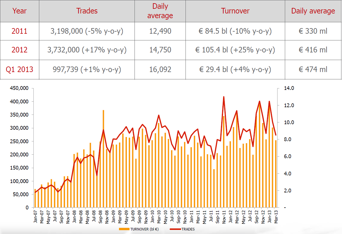 EuroTLX przykład rynku włoskiego obligacji dla inwestorów