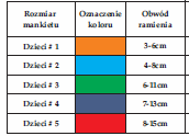 PAKIET NR 75 Pytanie nr 189. Dotyczy pakietu nr 75, poz. 2, 3, 4 i 6 Czy w Pakiecie nr 75 w poz.