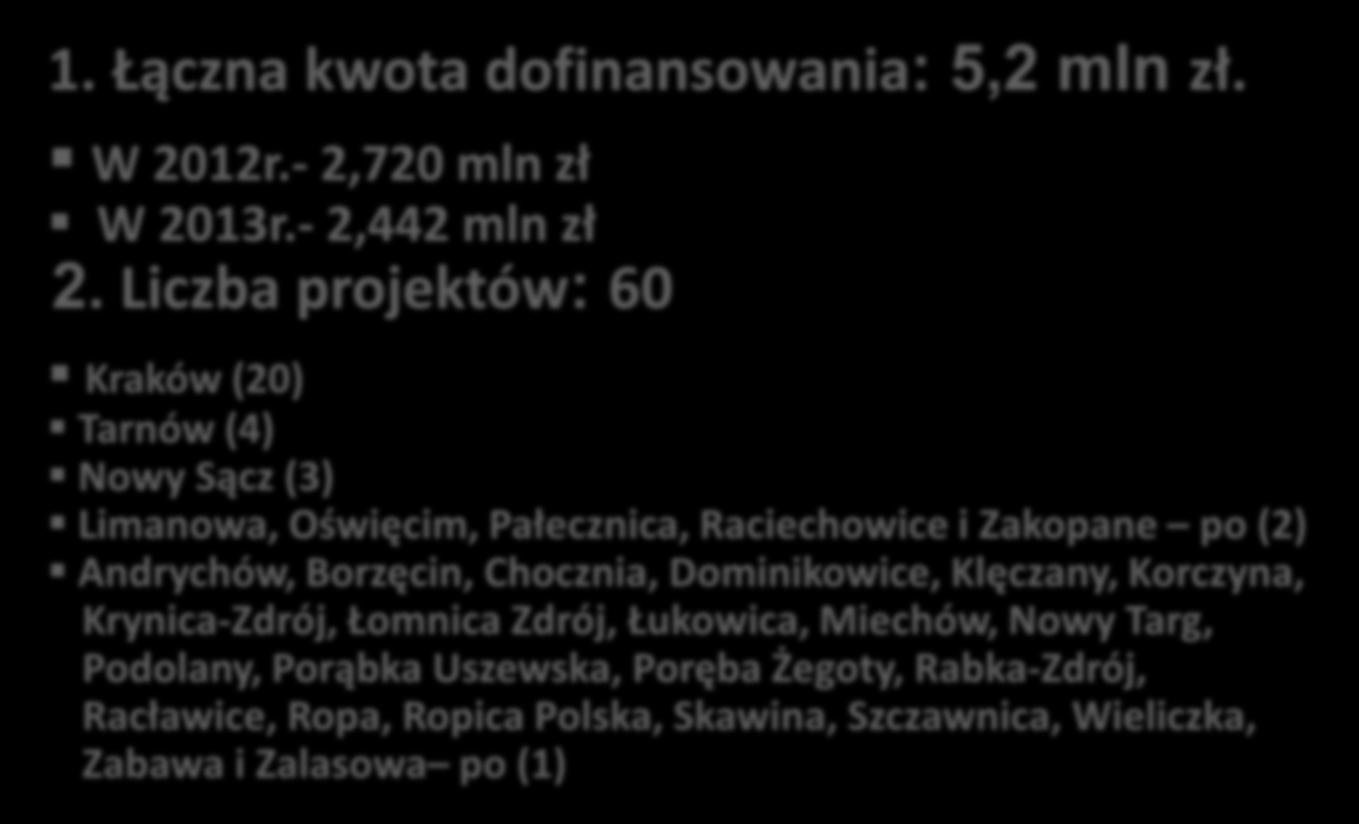 PROJEKTY REALIZOWANE W WOJEWÓDZTWIE MAŁOPOLSKIM I EDYCJA (X 2012r.-VI 2013r.) 1. Łączna kwota dofinansowania: 5,2 mln zł. W 2012r.- 2,720 mln zł W 2013r.- 2,442 mln zł 2.