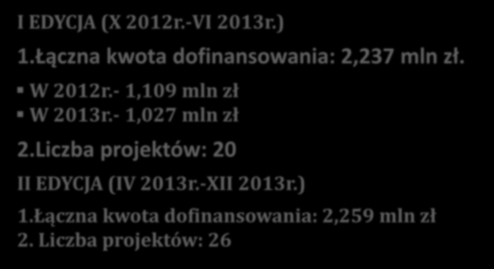 PROJEKTY REALIZOWANE W KRAKOWIE I EDYCJA (X 2012r.-VI 2013r.) 1.Łączna kwota dofinansowania: 2,237 mln zł. W 2012r.- 1,109 mln zł W 2013r.