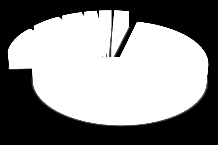 w tym edukacja 3.3 18 717 877,53 w tym działalność związana ze środowiskiem naturalnym 3.2, 3.3, 3.5, 3.