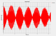 Czas trwania doświadczenia: Sekundy Komunikacja: Bluetooth Data Analysis: Use Markers and Crop functions to focus on the ball bounces.