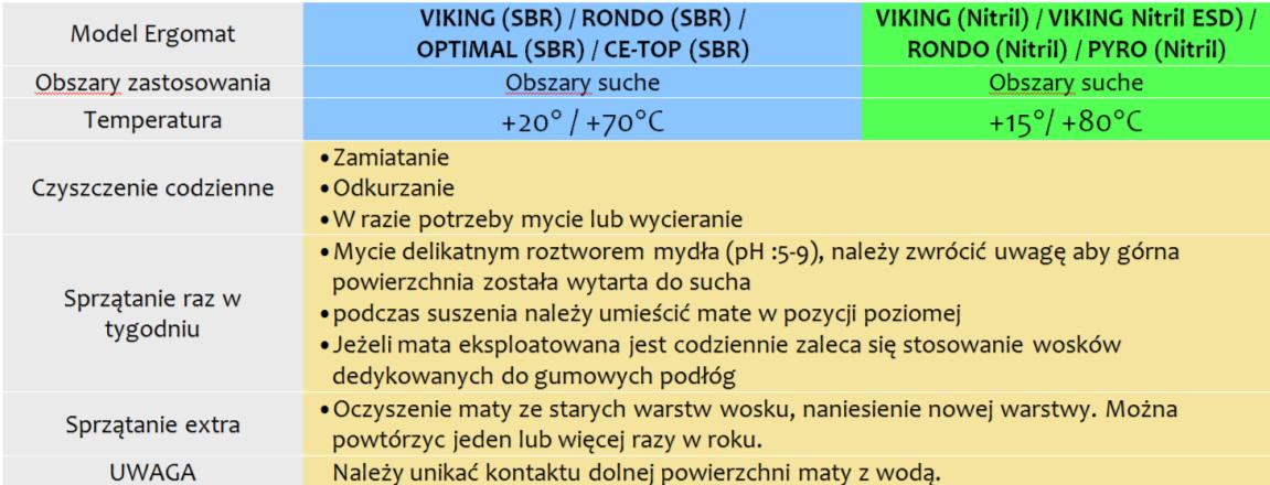 Ergomaty Laminowane Instrukcje