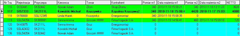 Następnym obiektem widocznym na głównym oknie aplikacji jest tabela zawierające transakcje (Rys. 4). W tabeli wyświetlane są podstawowe dane bieżących transakcji.