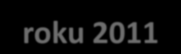 Ocena wybranych elementów oferty turystycznej Łodzi i regionu łódzkiego dokonana przez ankietowanych w roku 2011 toalety publiczne czystość i estetyka bezpieczeństwo oznakowanie turystyczne transport