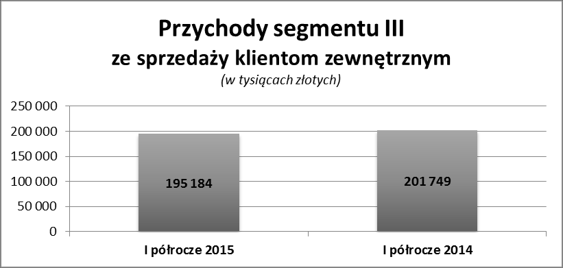 W pierwszym półroczu 2015 roku Mennica Polska realizowała kontrakt na 2 nominały (200 i 500 peso) monet obiegowych dla Banku Republiki Kolumbii łącznie 124 mln sztuk.