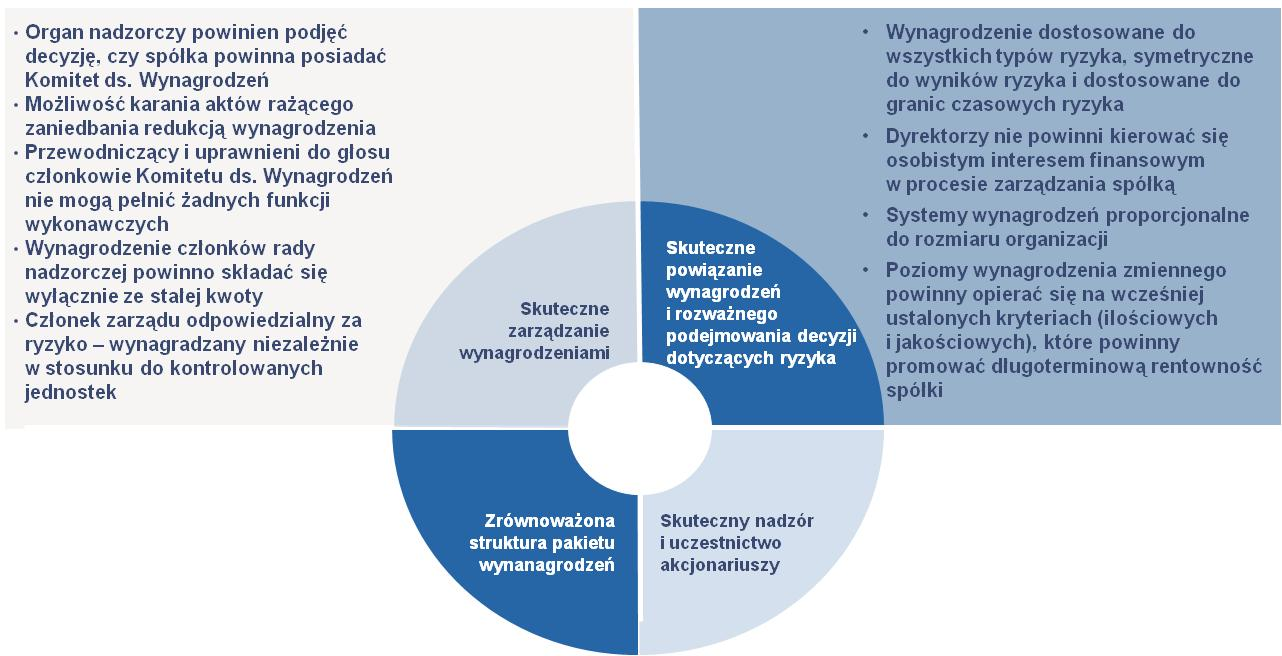 Rezolucja Parlamentu Europejskiego w sprawie wynagrodzeń dyrektorów spółek